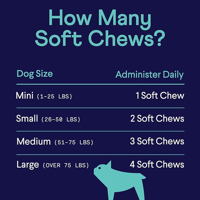 Finn Calming Aid for Dogs - Natural Calming Chews with Melatonin to Support Stress, Separation & Sleep - 90 Soft Chews-PurrikoPets