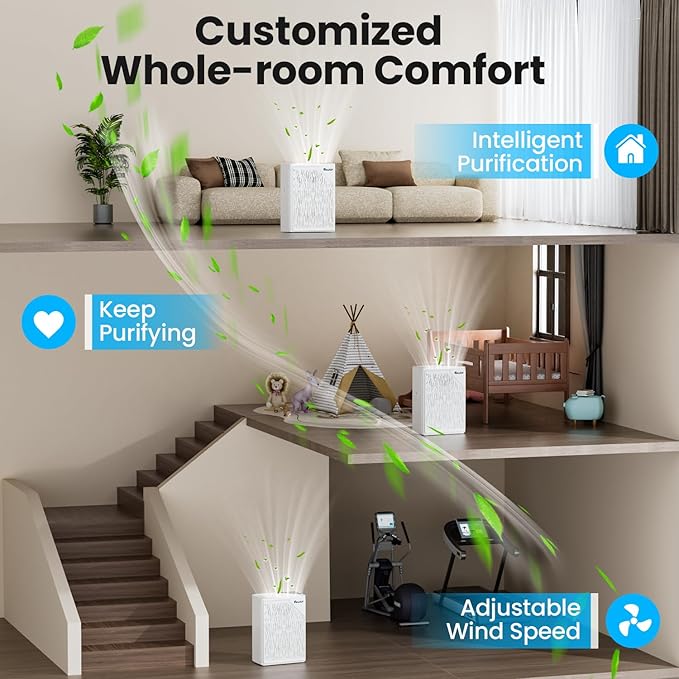 Air Purifiers for Home Large Room up to 2535ft², VEWIOR H13 True HEPA Air Cleaner for Bedroom with PM2.5 Display Air Quality Sensor, Fragrance Diffuser, Air Filter for Wildfire Smoke Pet Hair Dust-PurrikoPets