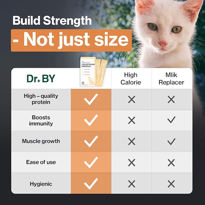 Dr.by Cat Colostrum Protein Cat Supplement Immune Support Muscle Growth, Gentle on Digestion for Kittens, Adult&Senior Cats with Goat Milk, Whey Protein Isolate, Colostrum Lickable Formula-PurrikoPets