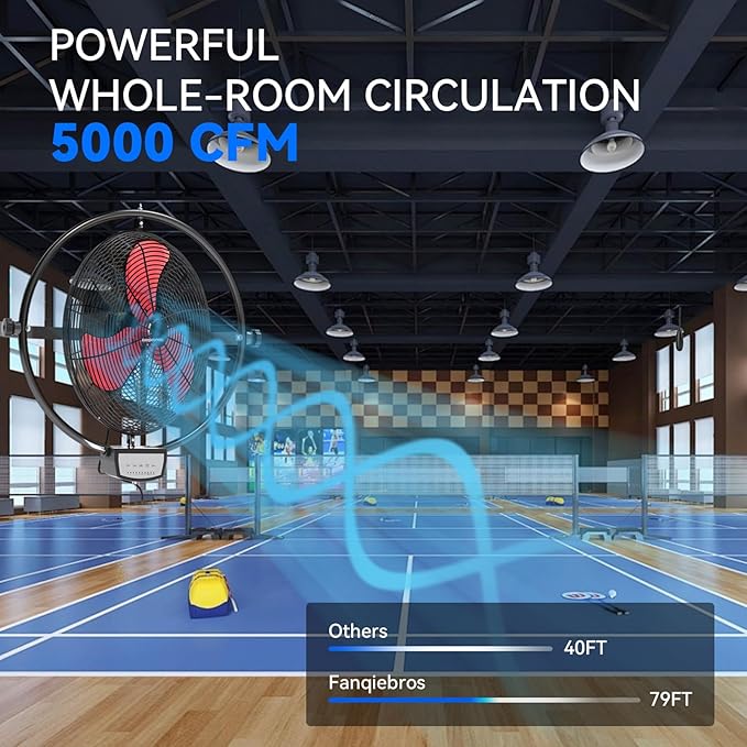 20 IN 5500 CFM Remote Control Wall Mount Fan, 3 Speed High Velocity Wall Fan with Timer, Oscillation & Tilting, Air Circulator for Garage, Commercial, Greenhouse, Warehouse & Gazebo Use, UL Listed-PurrikoPets