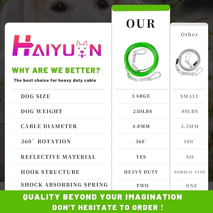 Dog Tie Out Cable - 10/15/20/25/30FT Heavy Duty for Large Dogs Up to 250LBS - Rosy Pink/Blue/Purple/Silver/Red/Green/Yellow-PurrikoPets