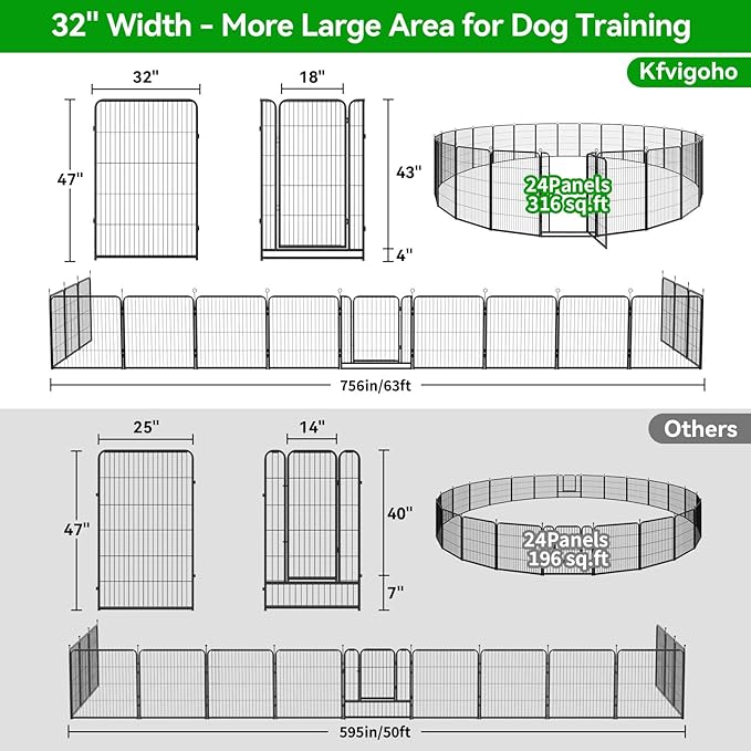 Dog Playpen Outdoor Extra Wide 24 Panels Heavy Duty Dog Fence 47" Height Anti-Rust with Doors Portable for RV Camping Yard, Total 63FT, 316 Sq.ft, Snowy Black-PurrikoPets