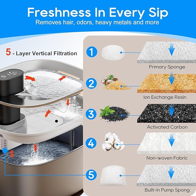 6 Set Cat Water Fountain Filters & Sponges for 135 fl oz/4L Wilreless Cats Drinking Water Fountain, Cat Fountain Pump Replacement, YPD-C004P YPD-C004S Pet Fountain Replacement Filter-PurrikoPets