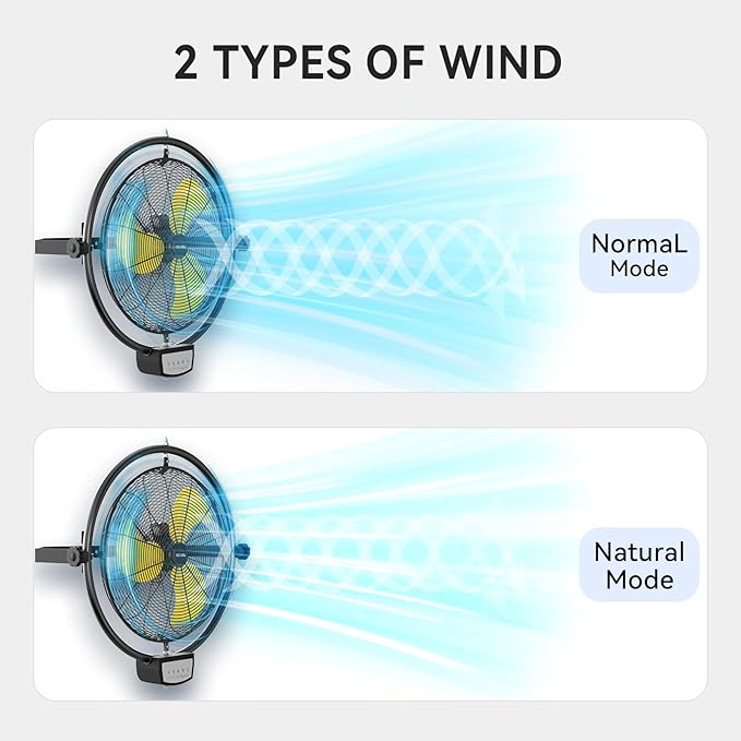 5100 CFM 20" Remote Control Wall Mount Fans, High Velocity 3-Speed Professional Oscillating Wall Fan with Timer, Heavy Duty Industrial Wall Fans for Patio, Commercial, Gazebo, and Garage, UL Listed-PurrikoPets