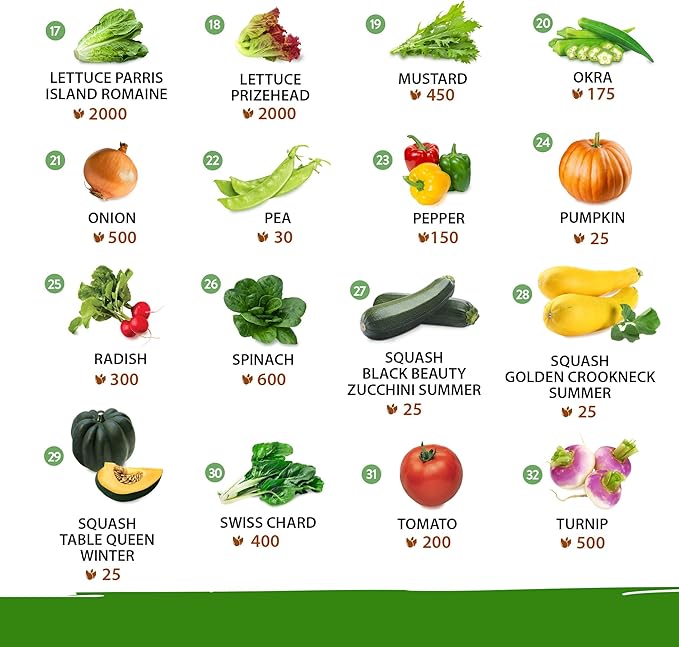 32 Heirloom Vegetable and Fruit Seeds for Planting - 16,000+ Seeds | Non-GMO Survival Seed Vault | High Germination | 32 Varieties of Vegetable Seeds for Your Home Survival Garden-PurrikoPets