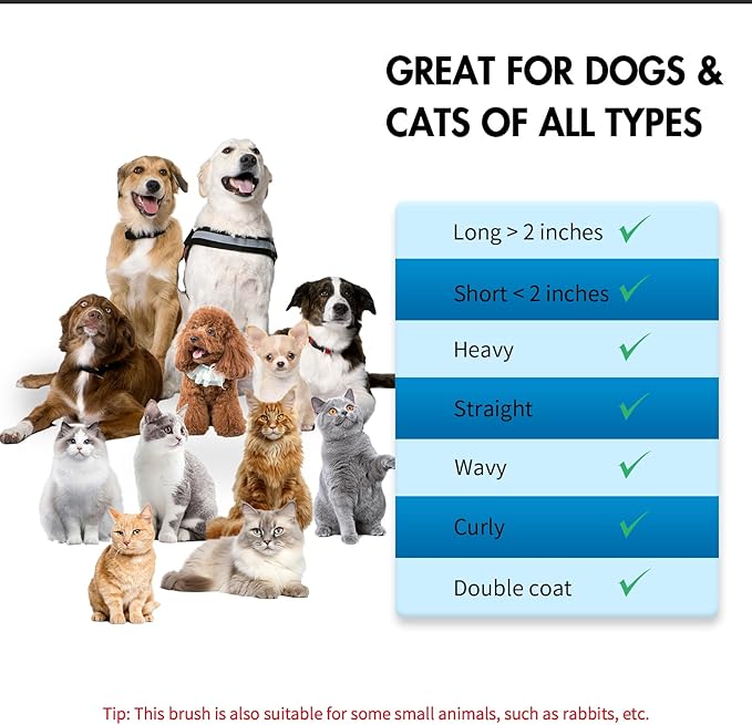 5 PCS Dog Grooming Brush Kit – Self Cleaning Slicker Brush for Shedding Short & Long Haired Dogs & Cats. Removes Loose Fur, Undercoat, Mats, Tangles. Suit for Small, Medium & Large Pets. Blue-PurrikoPets