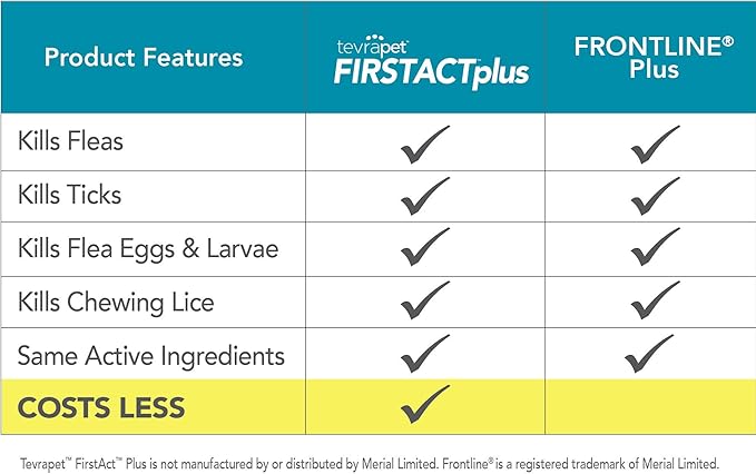 FirstAct Plus Flea Treatment for Dogs, Large Dogs 45-88 lbs, 6 Doses, Same Active Ingredients as Frontline Plus Flea and Tick Prevention for Dogs-PurrikoPets