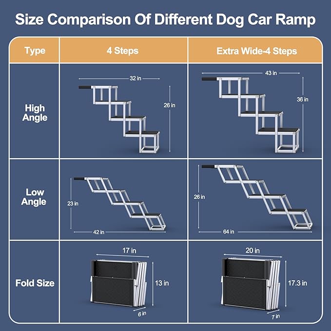 Extra Wide Dog Stairs for Large Dogs, Foldable Dog Ramp for Car with Non-Slip Surface, Dogs Stairs for Cars, High Beds, Truck, Supports up to 250 lbs, 4 Steps-PurrikoPets