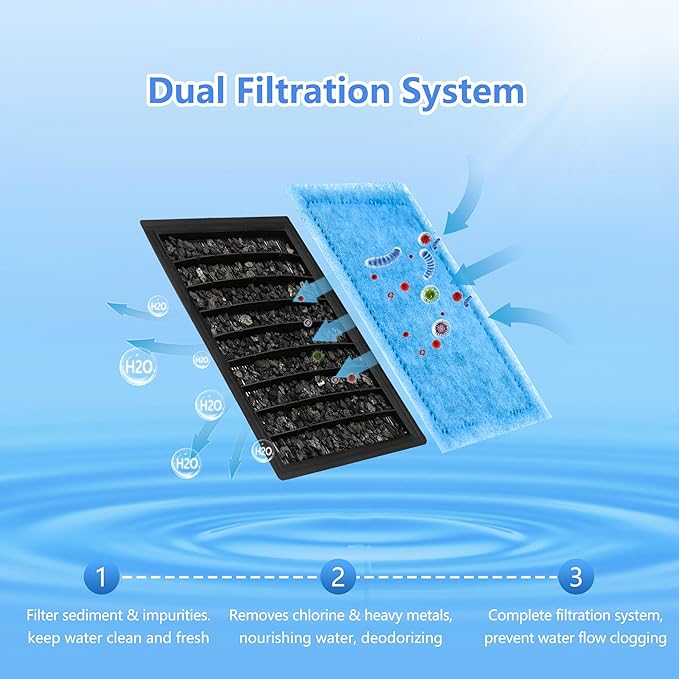 32 Pack Aquarium Filter Cartridge Rite-Size B Filter Cartridges Compatible with PRO Power Filters 100/125/175 Power Filter 150-PurrikoPets