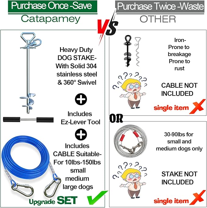 Dog Tie Out Cable and Stake,(up to 200lbs) 360° Swivel Dog Run Anchor -with 15FT Heavy Duty Cable,Runner for Yard-Dog Stake for Yard Outdoor Camping-PurrikoPets