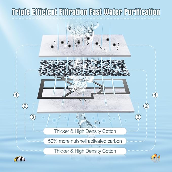 12 Pack Medium Filter Cartridges Compatible with Aqueon Replacement Filter Cartridges Compatible with Aqueon QuietFlow LED PRO Power Filter Size 10 & E Internal Power Filter Size 20 & Zilla Size 20-PurrikoPets