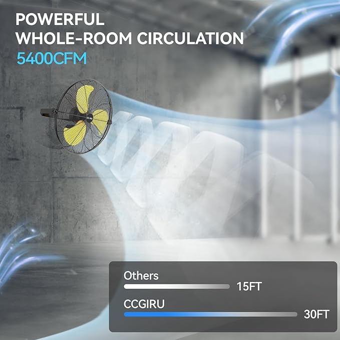 5400 CFM 20" Outdoor Wall Mount Fans, High Velocity 3-Speed Waterproof Professional Outdoor Fan, Heavy Duty Industrial Wall Fan for Patio, Commercial, Gazebo, and Garage, UL Listed-PurrikoPets