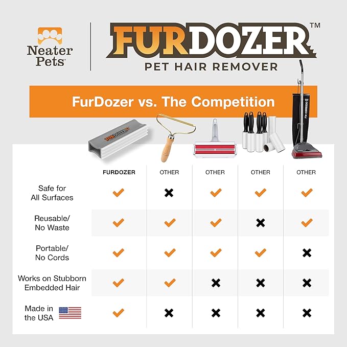 FurDozer X3 PRO Pet Hair Remover & Auto Detailing Tool - Cat & Dog Hair Remover for Carpet, Car Interior, Couch, Bedding, & Furniture - Reusable Pet Hair Removal Tool for Fur & Lint, 5" (Grey, 2-Pack)-PurrikoPets