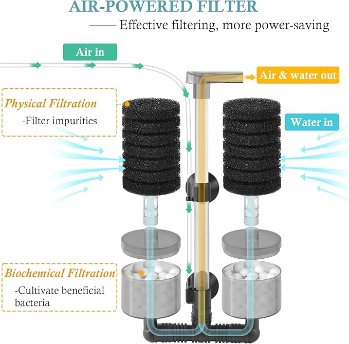Air Powered Aquarium Sponge Filter with Biochemical Sponge and Ceramic Balls, Quiet Submersible Fish Tank Filter for 8-20Gallon (M-6.7in)-PurrikoPets