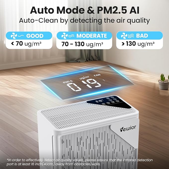 Air Purifiers for Home Large Room up to 2535ft², VEWIOR H13 True HEPA Air Cleaner for Bedroom with PM2.5 Display Air Quality Sensor, Fragrance Diffuser, Air Filter for Wildfire Smoke Pet Hair Dust-PurrikoPets