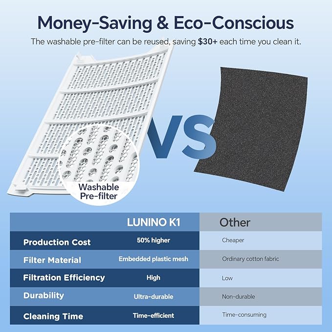 Air Purifiers for Home Large Room Up to 2600 Ft², Double-Sided HEPA Air Purifier with Washable Pre-filter, Fan Mode, Smart WiFi, PM 2.5 Air Quality Monitor, for Pets Hair, Dust, Pollen, Smoke-PurrikoPets