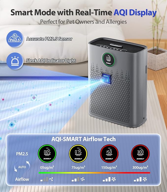 Air Purifiers for Home Large Room, Cover Up to 2400 Ft² with True HEPA Filter, Smart Mode, PM2.5 Air Quality Display, 22dB Sleep Mode, Aromatherapy with 2X-Purification & 360°Air Outlet, HAP603, Grey-PurrikoPets