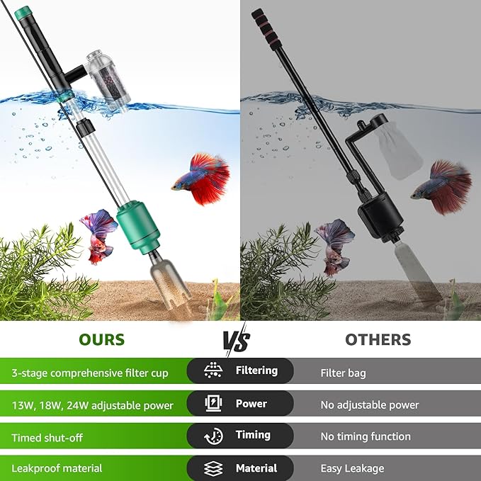 Electric Aquarium Vacuum Gravel Cleaner: 24W Fish Tank Vacuum Gravel Cleaner with Strong Suction for Automatic Water Change Algae Remover Sand Wash Water Shower and Water Circulation, Timed Off-PurrikoPets