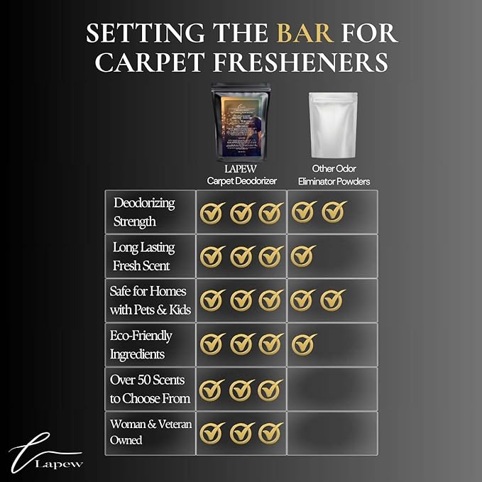 A Million Wishes Carpet Freshener Powder Refill 36 oz | Powerful Odor Eliminator for Home | Upholstery Deodorizer | Carpet Deodorizer | Pet Urine | Cat Litter Box | A Thousand Wishes Fragrance-PurrikoPets