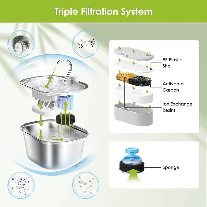 6 Pack Replacement Cat Fountain Filters & Replacement Sponges for Stainless Steel Pet Fountain with Water Level Window, Fountain Carbon Filters for Dog Water Dispenser Bowl-PurrikoPets