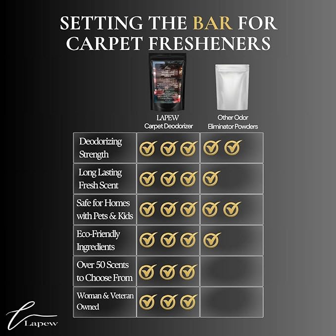 Goddess Carpet Freshener Powder: Powerful Odor Eliminator for Home, Upholstery Deodorizer, Carpet Deodorizer, Pet Urine, Cat Litter Box - Sweet Grace Fragrance-PurrikoPets