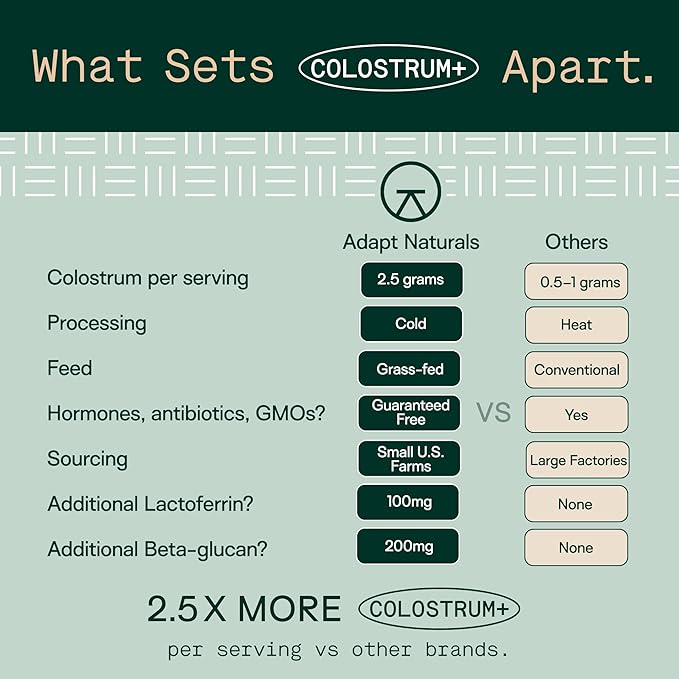 Adapt Naturals Colostrum Supplement with Lactoferrin & Beta-Glucan, Bio-Avail Grass Fed Bovine Colostrum Powder for Gut Health, Immune Support & Vitality | Non-GMO, 2500mg, Unflavored - 30 Days Supply-PurrikoPets