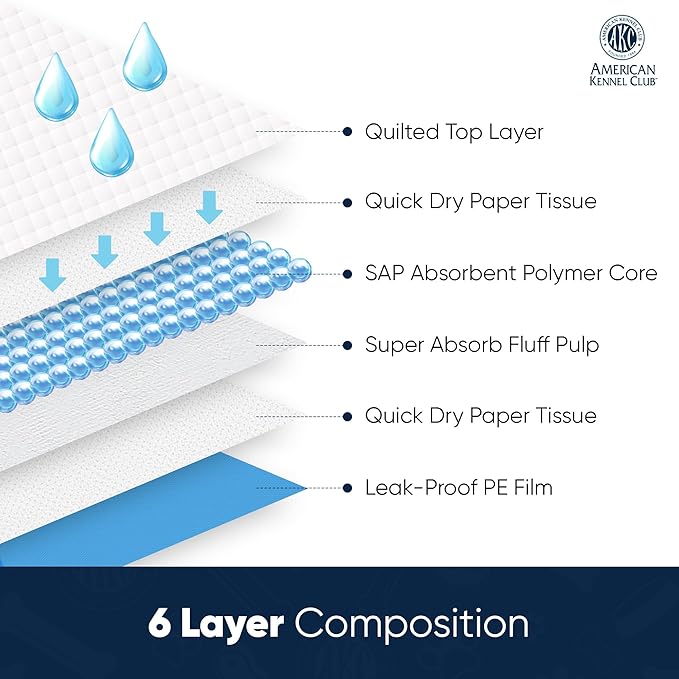 AKC Advanced Puppy Pads with Color-Changing Health+ Indicator and Ultra Absorbent Quick Dry Gel – 28"x30" Leakproof Training Pads for Dogs – Fresh Scented – 50 Count, X-Large-PurrikoPets