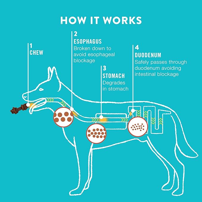 4-5" Collagen Bones, Bully - Collagen Dog Bones - Long Lasting Healthy Joint Support - Rawhide Alternative - Skin & Coat Health, Value Pack, 15 Bags, 60 Count-PurrikoPets