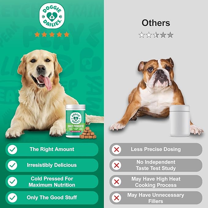 Doggie Dailies Probiotics for Dogs, Advanced Probiotics with Prebiotics, Promotes Digestive Health, Supports Immune System & Overall Health, Duck Flavor, 225 Chews-PurrikoPets