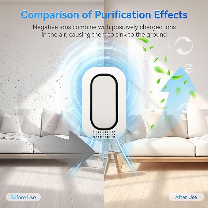 Air Ionizers for Home With 4 Negative Ion Output Heads,Ionizer Air Purifier Plug in With Backlight,Quiet and Energy-Saving, Ideal Air Cleaners for Bedroom,Office,Living Room and Pet Room(4)-PurrikoPets