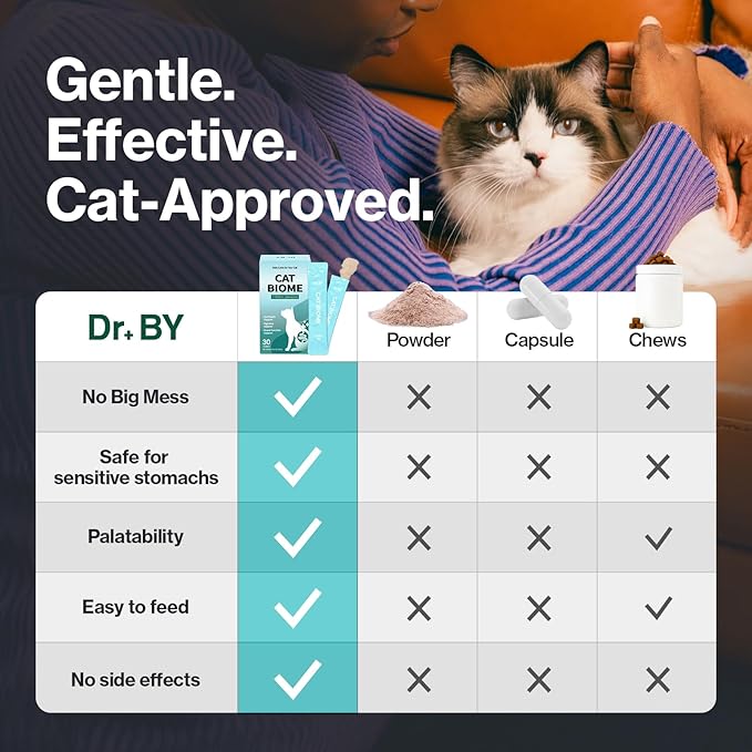 Dr.by CAT BIOME Cat Probiotics - Digestive & Gut Support for Cats, Diarrhea Relief, Immunity Booster with Lactiplantibacillus plantarum Lickable Formula Individually Packaged-PurrikoPets