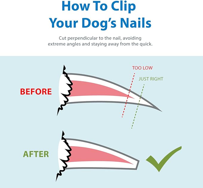 Flexzion Dog Cat Nail Clipper and Trimmer, Pet Toe Claw Scissor Grooming Tool with Stainless Steel Blades File Easy Grip Handle Safety Guard Avoid Overcutting for Small Medium Large Breed Puppy, Pink-PurrikoPets