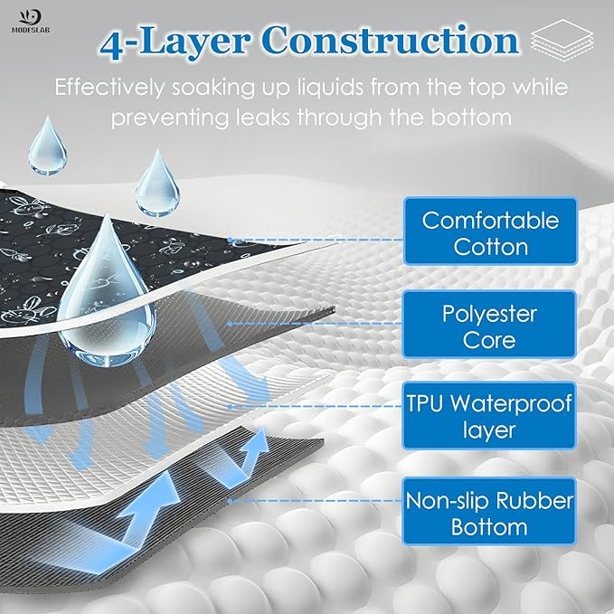 2-Pack Guinea Pig Cage Liner Washable, 36in x 48in Ultra-Absorbent Guinea Pig Bedding for Cage Non-Slip Leak-Proof Pee Pads for Dogs Rabbit Bunny Cat Litter Mat, Navy-PurrikoPets