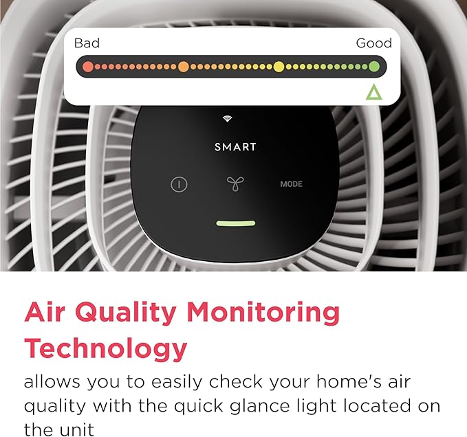 Frigidaire PureA300 HEPA Air Purifier for Small Bedrooms, Covers up to 850 Sq. Ft., 3-Stage Filtration, Energy Star Certification, Air Quality Monitoring, Smart Mode, Ultra Quiet, White-PurrikoPets