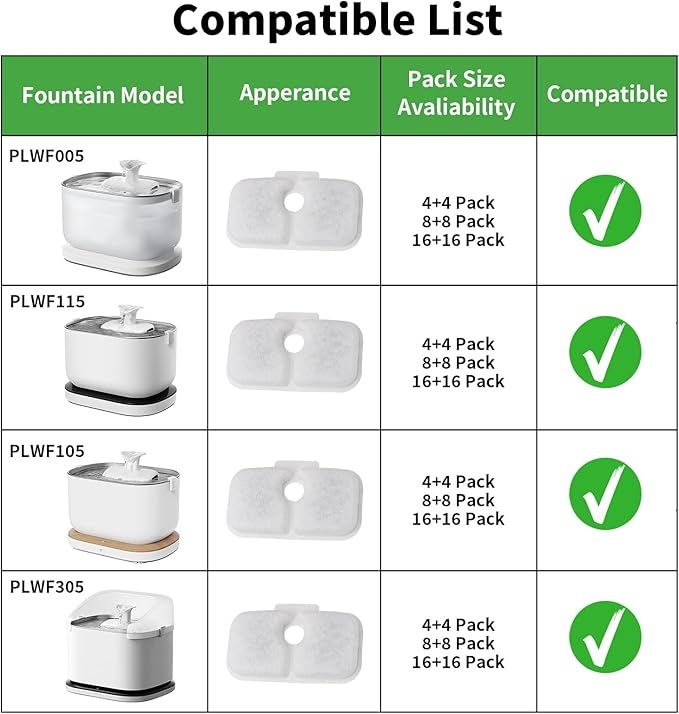 8 Pack Cat Fountain Filters & Sponges - No Trim Fit for PETLIBRO Dockstream PLWF Series (005/105/115/305) - Multi-Cat Homes-PurrikoPets