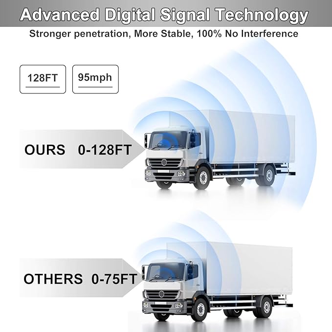 Fookoo HD 1080P 9" Wireless Backup Camera System, 9-inch Quad Split Screen Monitor w/Recording, IP69 Waterproof Side View Rear View Cameras, Digital Signal, Parking Lines for RV/Truck/Trailer (DW9T4)-PurrikoPets
