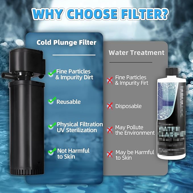 400GPH Fish Tank Filter, UV Aquarium Filter for 55-150 Gallon Turtle Tank Filter Powerful Internal Pump for Cold Plunge Saltwater Cloudywater Clear and Algae Green Killing Machine-PurrikoPets