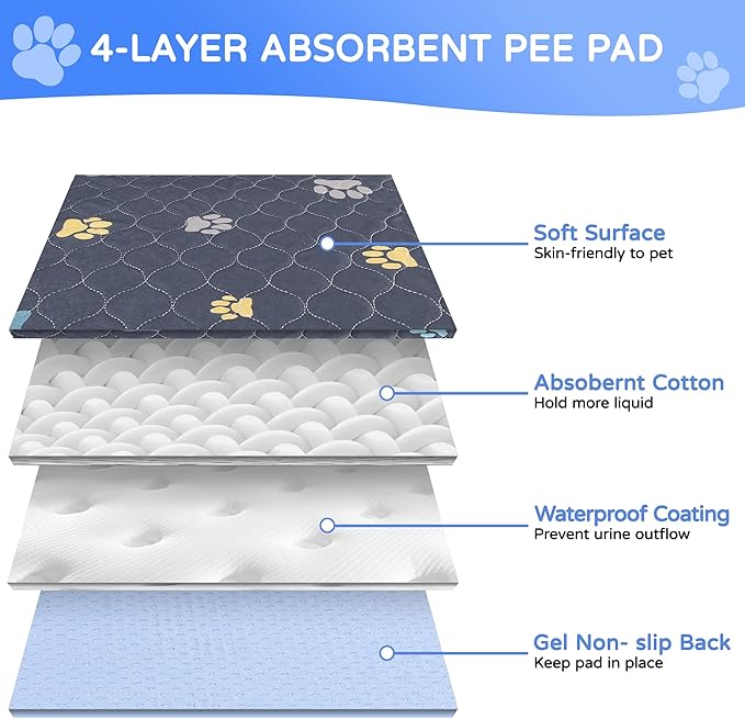 Aitmexcn Washable Puppy Dog Pee Pad, 2PCS 100% Waterproof Whelping Training Mat for Puppy/Senior Dog, Fast Drying Reusable Puppy Pads for Indoor, Outdoor and Car Travel- 32'' x 36''-PurrikoPets