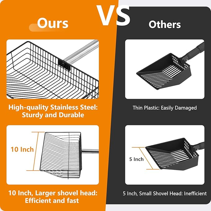 10inch Large Chicken Poop Scooper,36 to 67" Adjustable Long Chicken Coop Litter Metal Scoop with Stainless Steel Handle,5-in-1 Detachable Poop Shovel for Sand,Pet,Chicken,Cat Cleaning Tools.-PurrikoPets