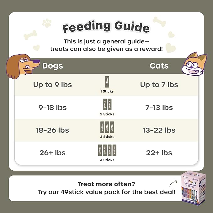 Grab & Go Squeeze Vita Stick Lickable Treats for Dogs & Cats. 49 Liver Support Sticks with Essential multivitamins. Soft and Tasty Paste for All Life Stages, Supporting Liver Health-PurrikoPets