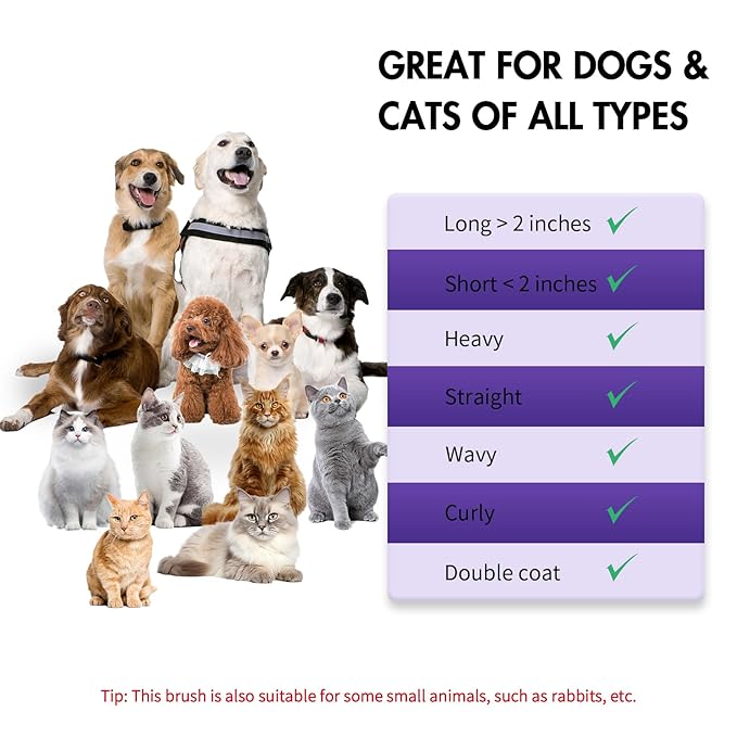 3 PCS Dog Grooming Brush Kit – Self Cleaning Slicker Brush for Shedding Short & Long Haired Dogs & Cats. Removes Loose Fur, Undercoat, Mats, Tangles for Small, Medium & Large Pets. Purple-PurrikoPets