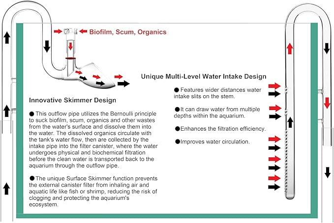 Glass Lily Pipe Set Outflow with Surface Skimmer & Multi-Level Water Intake (17mm for 16/22mm (5/8'' i.d.) tubing)-PurrikoPets