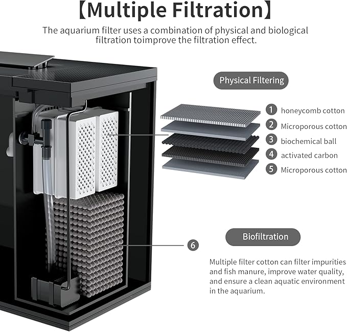 4.5 Gallon Betta Fish Tank self Cleaning, Aquarium kit, Small Fish Tank with Filter Light Water Pump, Fish Tank Starter Kits Fish Bowl-PurrikoPets