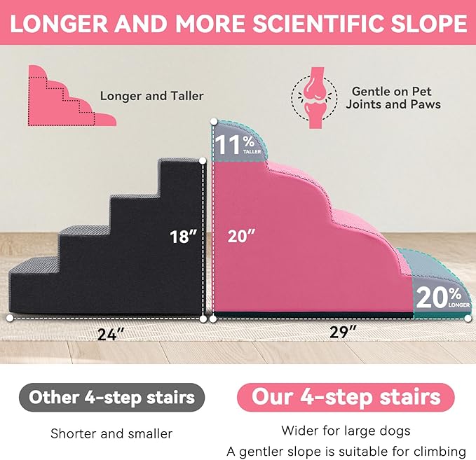 Dog Ramp and Stair for Bed 16" H-20 H,3-Step Cat Stair for Sofa and Chair,4-Step Dog Ramp for High Bed and Window,Durable Nonslip Fabric Cover for Indoor (Pink-20 H, Pet Friendly, 4)-PurrikoPets