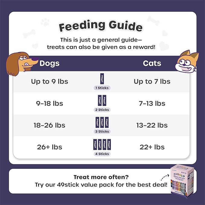 Grab & Go Squeeze Vita Stick Lickable Treats for Dogs & Cats. 49 Brain Support Sticks with Essential multivitamins. Soft and Tasty Paste for All Life Stages, Supporting Brain Health-PurrikoPets