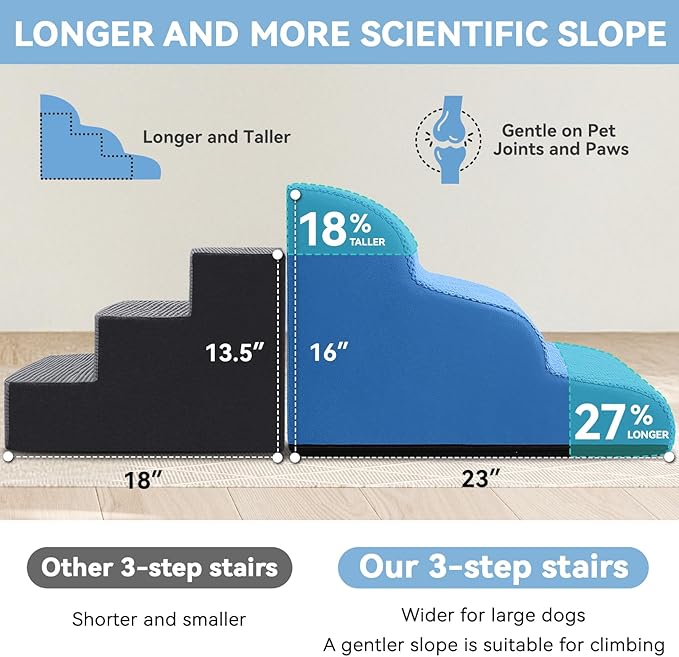 Dog Ramp and Stair for Bed 16" H-20 H,3-Step Cat Stair for Sofa and Chair,4-Step Dog Ramp for High Bed and Window,Durable Nonslip Fabric Cover for Indoor (Blue-16“H, Pet Friendly, 3)-PurrikoPets