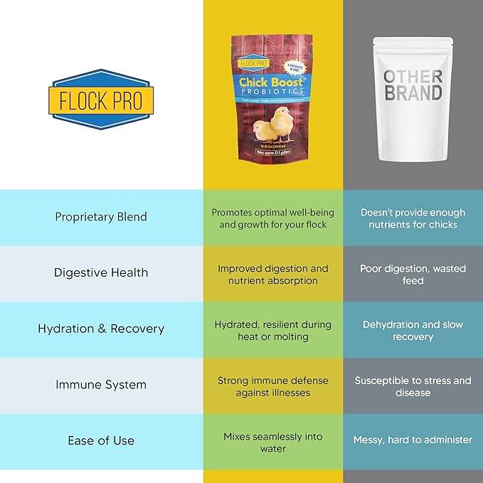 Equerry's Flock PRO Chick Boost Probiotic - Probiotics, Vitamins, Minerals and Electrolytes for Chickens | Chicken Vitamins and Supplements for All Poultry - 8oz-PurrikoPets