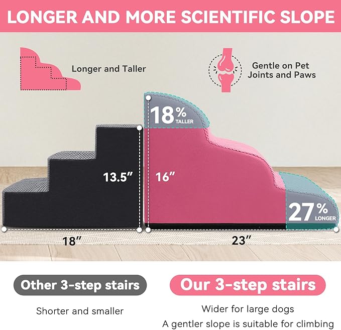 Dog Ramp and Stair for Bed 16" H-20 H,3-Step Cat Stair for Sofa and Chair,4-Step Dog Ramp for High Bed and Window,Durable Nonslip Fabric Cover for Indoor (Pink-16 H, Pet Friendly, 3)-PurrikoPets