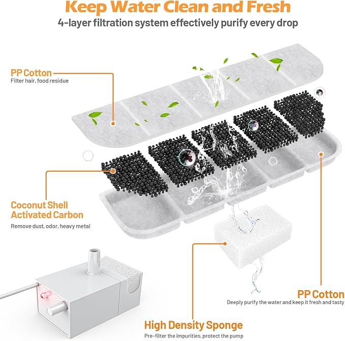 8 Pack Replacement Filters and 8 Pack Pump Sponges for SIBAYS 355oz/2.8Gal/10.5L Large Dog Water Fountain(FS70), Made of Coconut Shell Activated Carbon and PP Cotton, Food Grade Water Fountain Filters-PurrikoPets