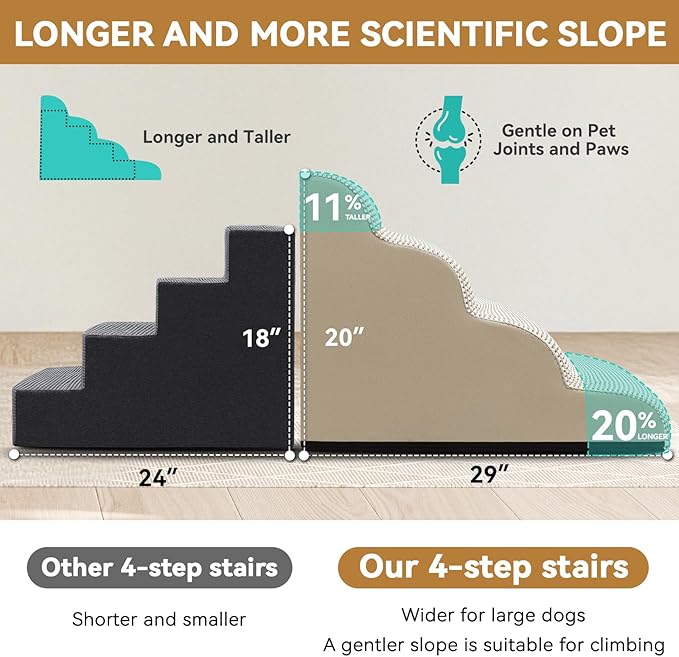 Dog Ramp and Stair for Bed 16" H-20 H,3-Step Cat Stair for Sofa and Chair,4-Step Dog Ramp for High Bed and Window,Durable Nonslip Fabric Cover for Indoor (Beige-20 H, Pet Friendly, 4)-PurrikoPets